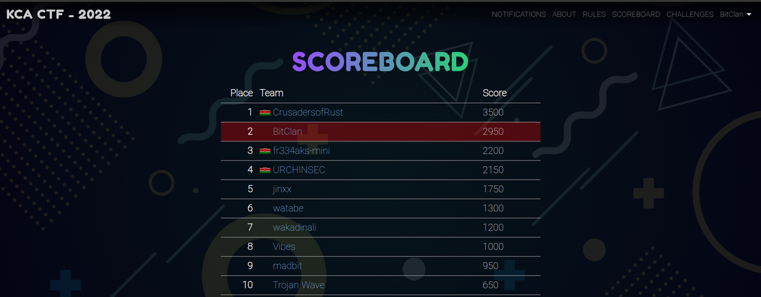 SheHacks-IntervarsityCTF